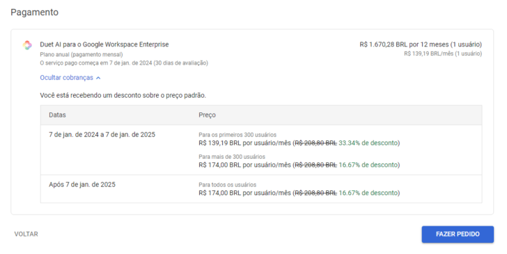Resumo do pedido no painel de controle