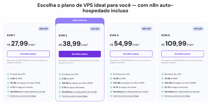 Planos da Hostinger