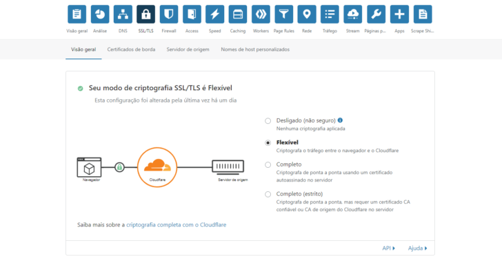 Área de configuração de criptografia SSL, no painel do CloudFlare